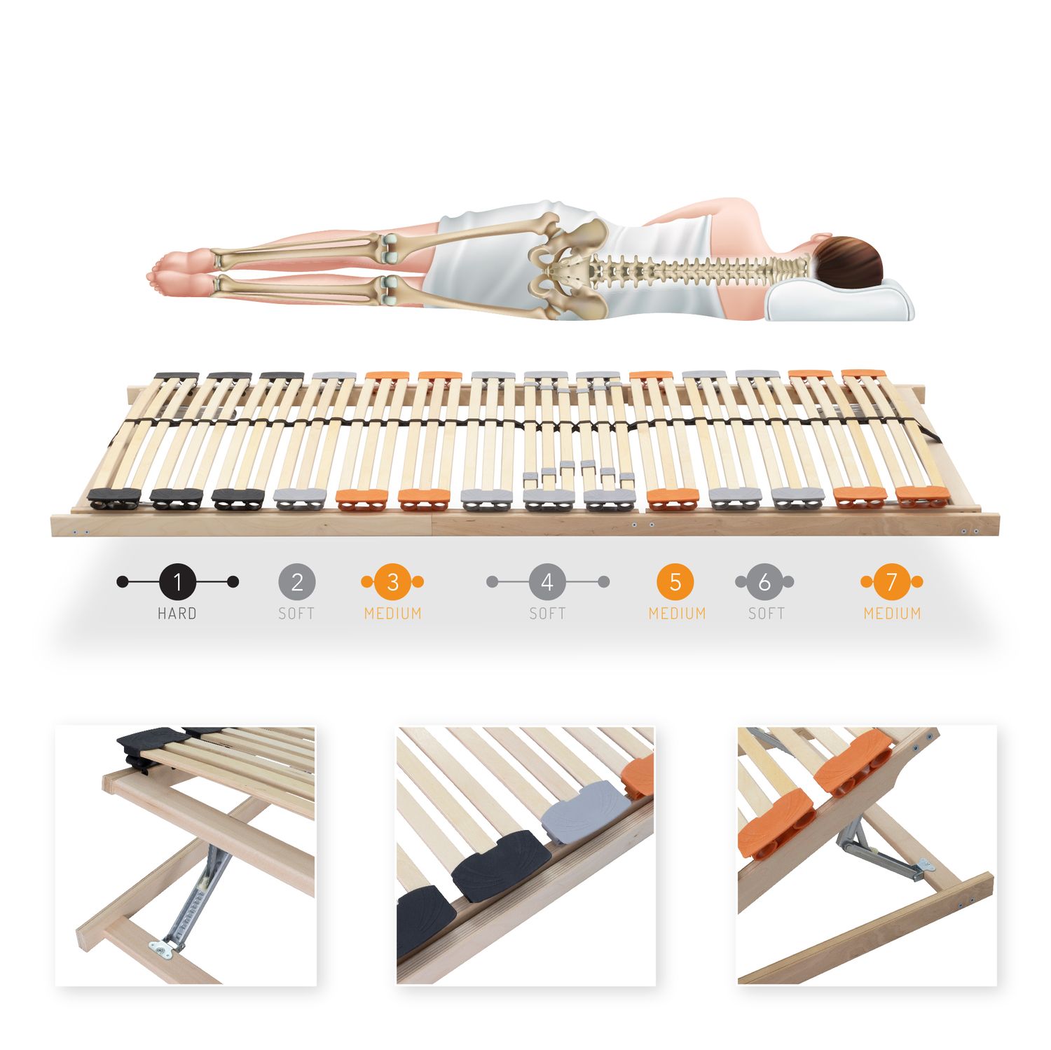 Lattenrost TFlexTrio 7-Zonen mit Kopf- und Fußverstellung Zone – Slatted Frame TFlexTrio 7- with Head and Foot Adjustment