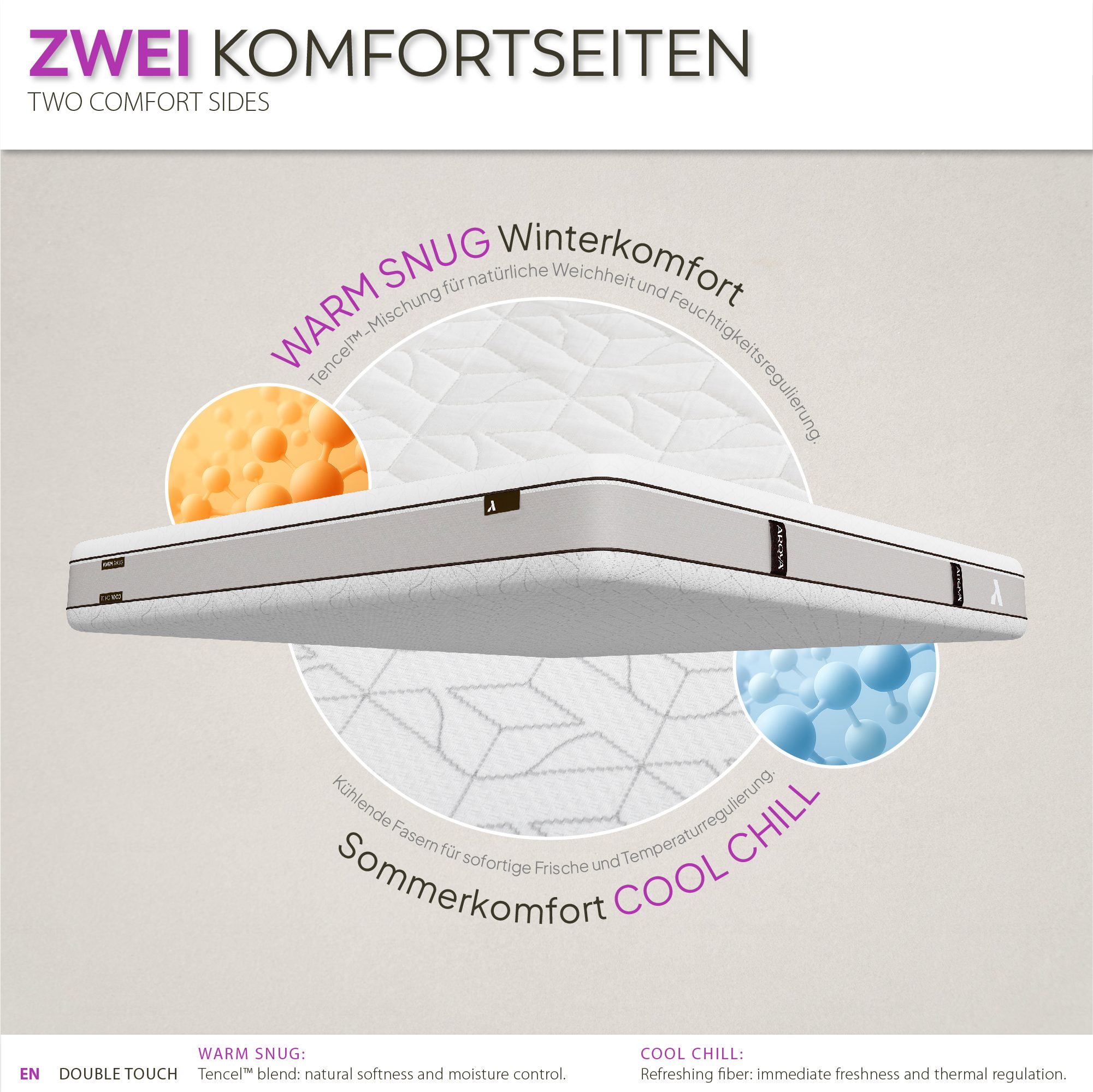 Matratze Kaeru – Wendbare 7-Zonen-Matratze mit zwei Härtegraden