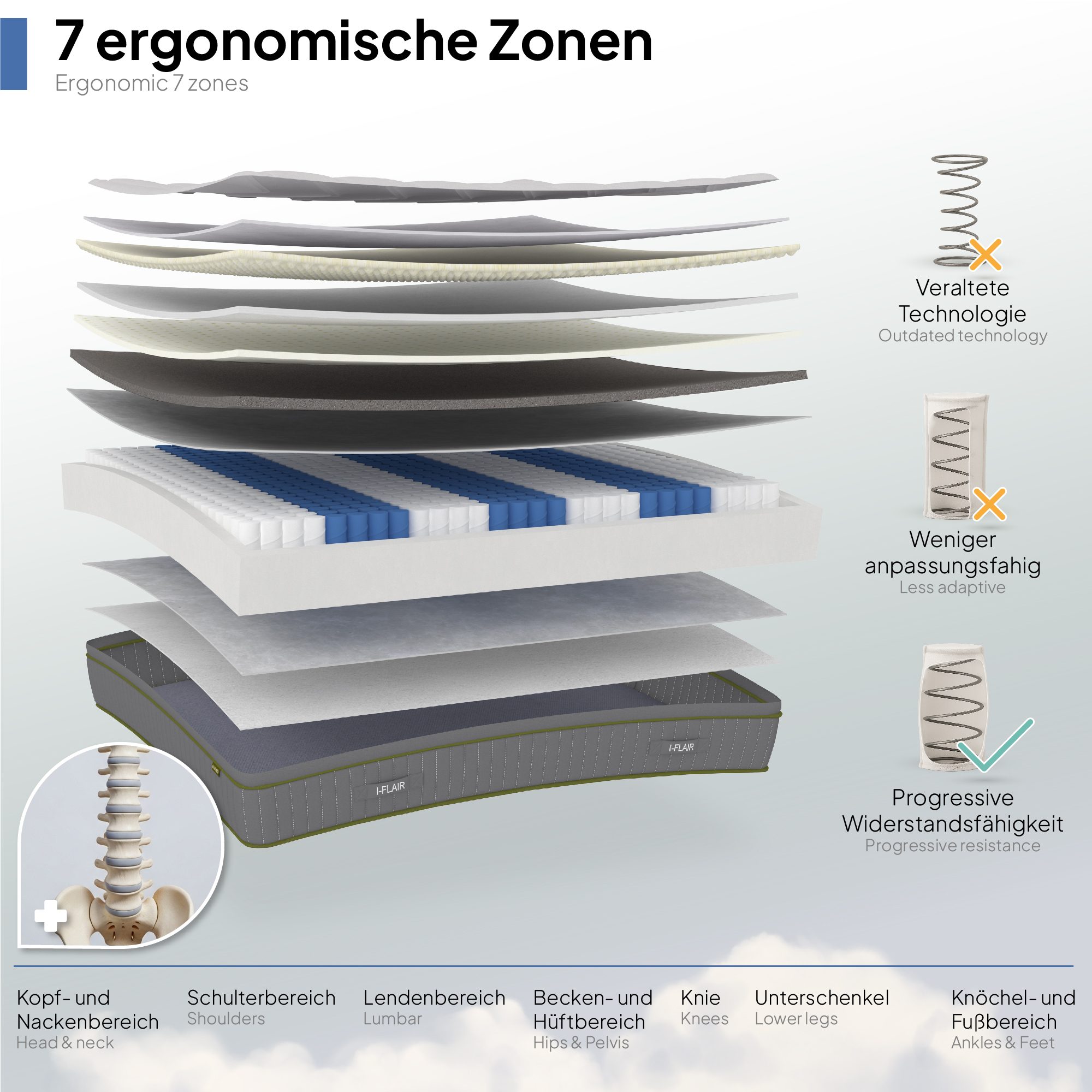Matratze Luster – Luxuriöse Hybrid-Matratze mit Taschenfedern & Hochdichteschaum Matratze Luster – Luxuriöse Hybrid-Matratze mit Taschenfedern & Hochdichteschaum