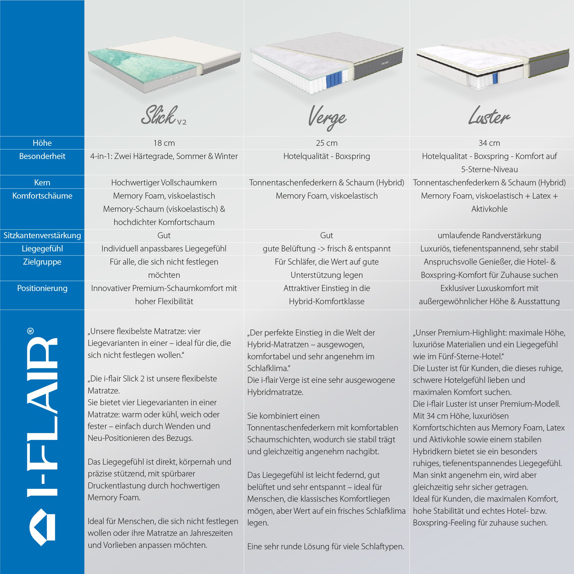 Matratze Verge – Hybrid-Matratze mit Taschenfedern und Tencel™-Faser