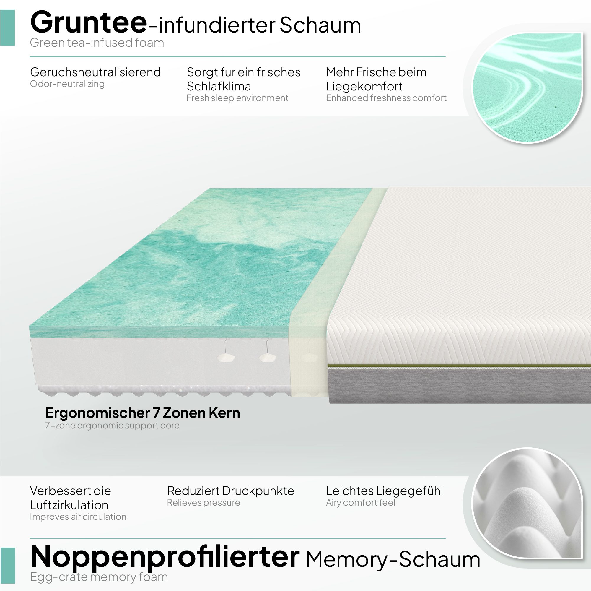 Matratze Slick 2 – Doppelseitig wendbare Viskoelastik-Matratze mit 7 ergonomischen Zonen