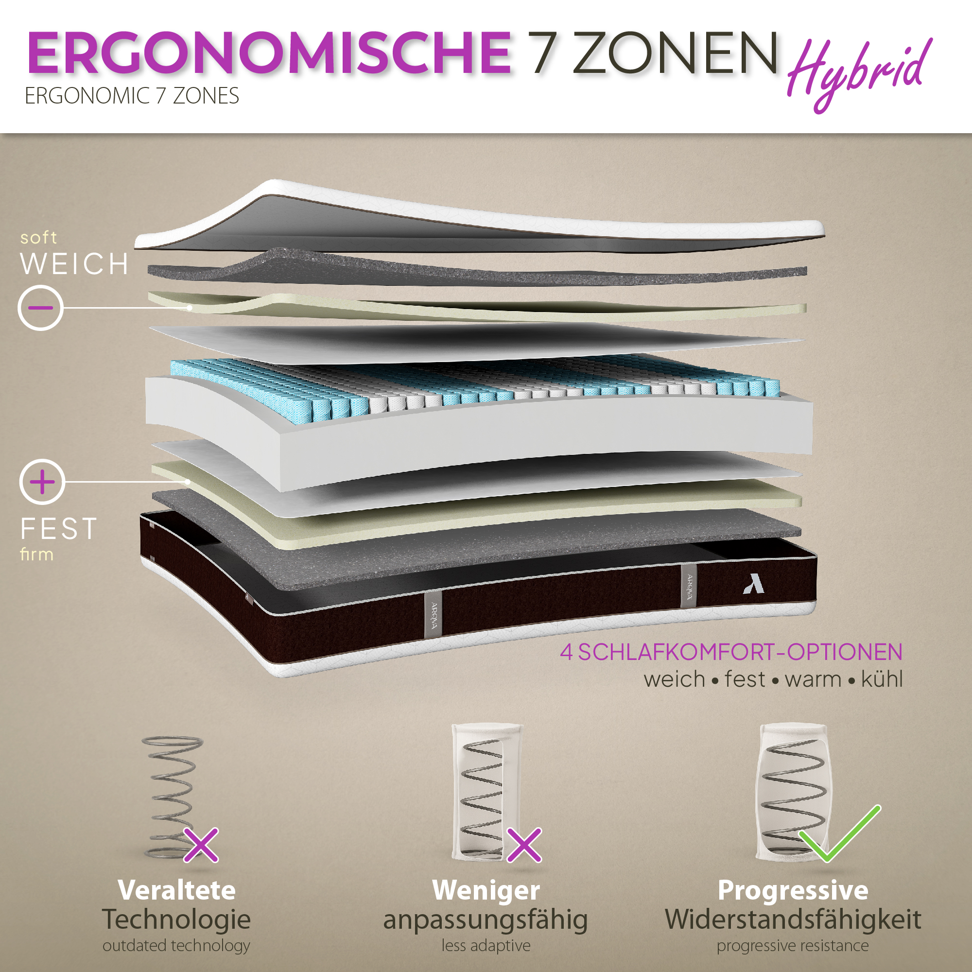 Matratze Tenkai – Hybride Matratze mit Taschenfedern und 7 ergonomischen Zonen