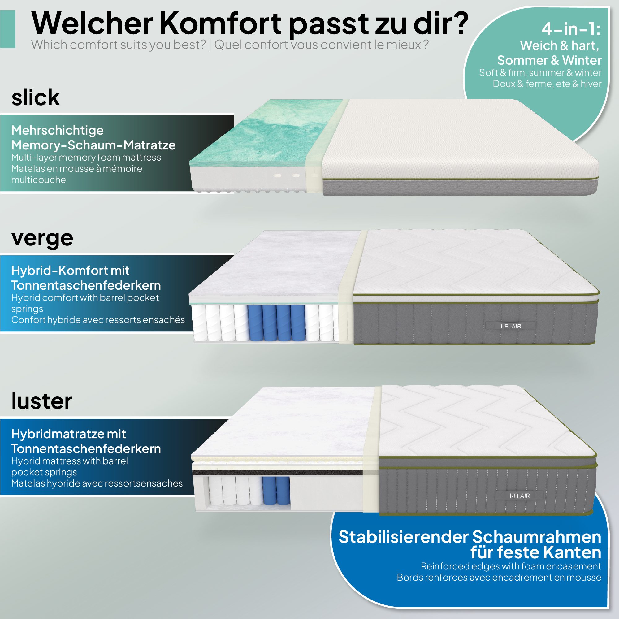 Matratze Verge – Hybrid-Matratze mit Taschenfedern und Tencel™-Faser Matratze Verge – Hybrid-Matratze mit Taschenfedern und Tencel™-Faser