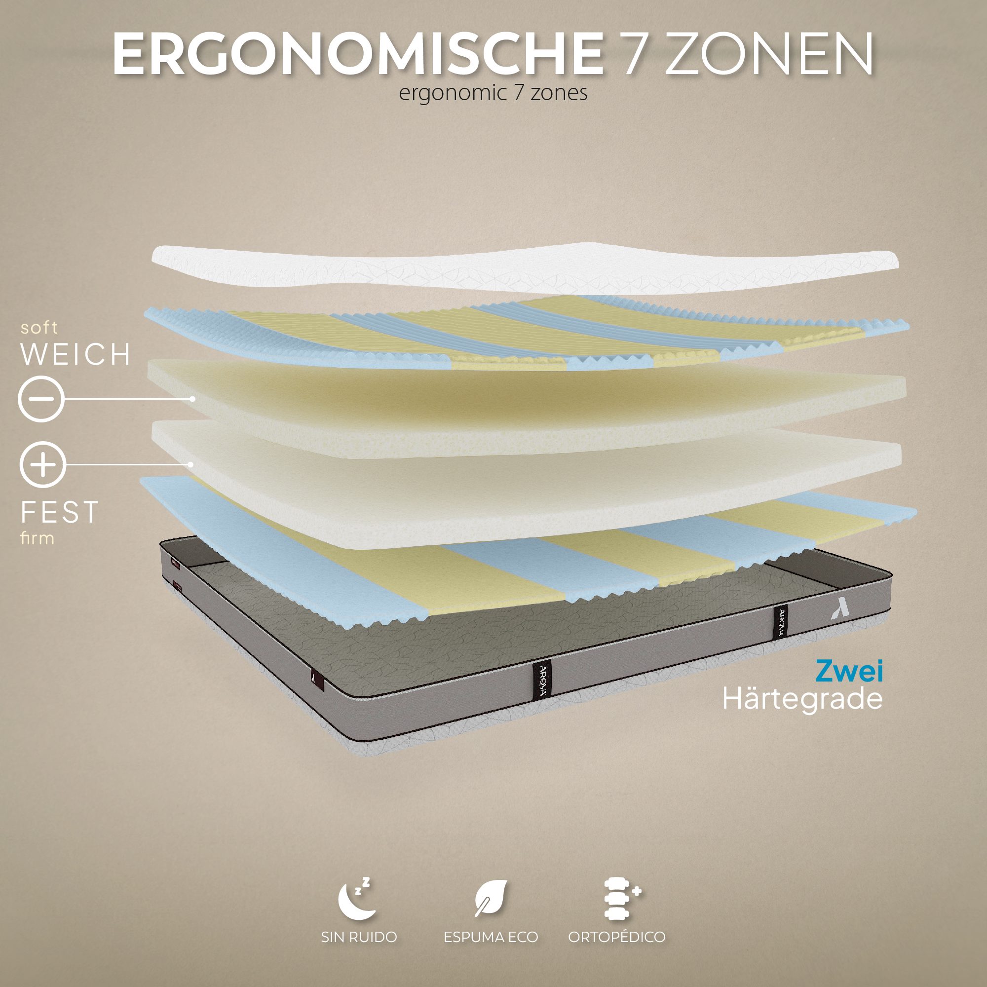 Matratze Kaeru – Wendbare 7-Zonen-Matratze mit zwei Härtegraden Matratze Kaeru – Wendbare 7-Zonen-Matratze mit zwei Härtegraden