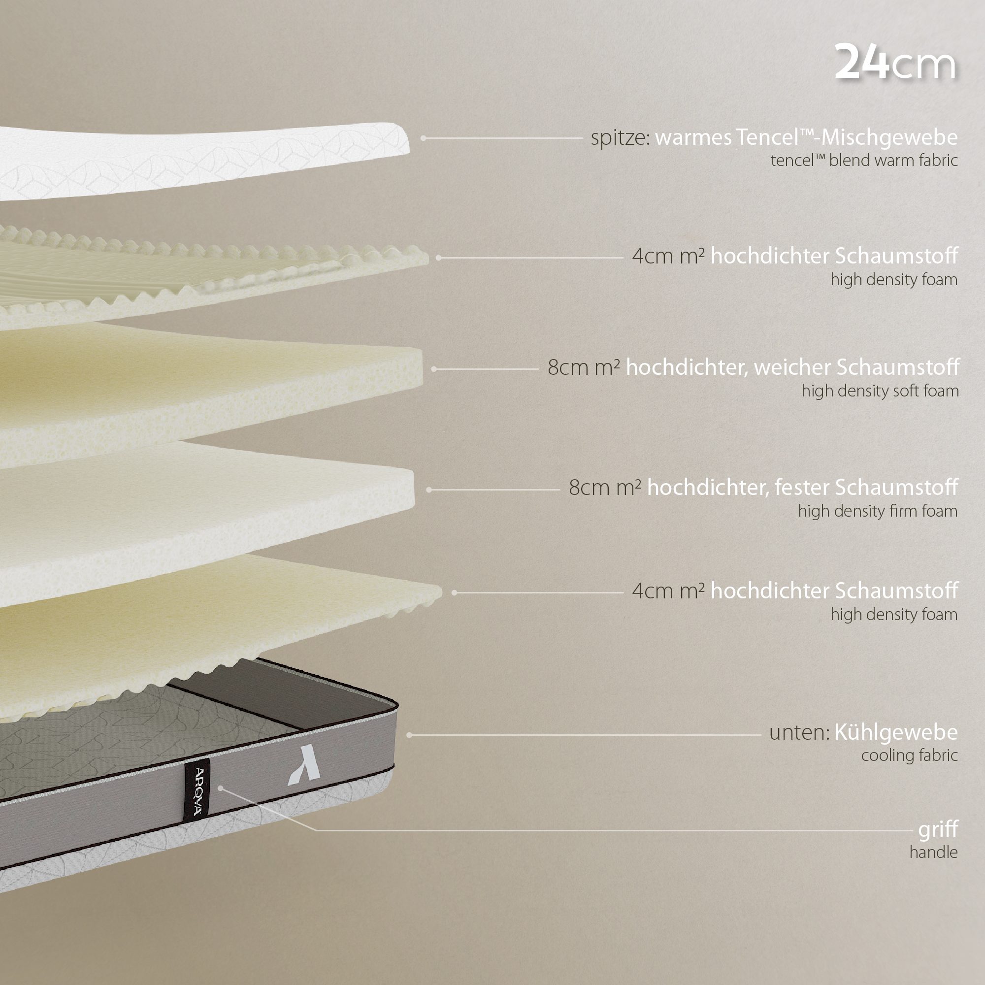 Matratze Kaeru – Wendbare 7-Zonen-Matratze mit zwei Härtegraden Matratze Kaeru – Wendbare 7-Zonen-Matratze mit zwei Härtegraden