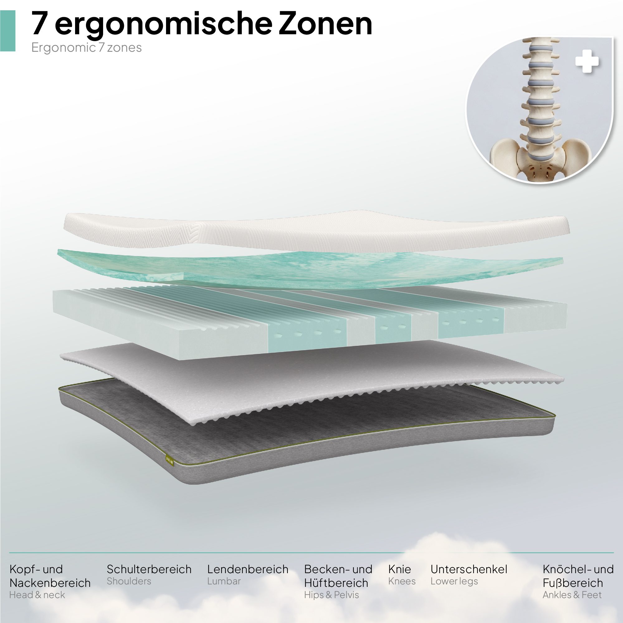 Matratze Slick 2 – Doppelseitig wendbare Viskoelastik-Matratze mit 7 ergonomischen Zonen