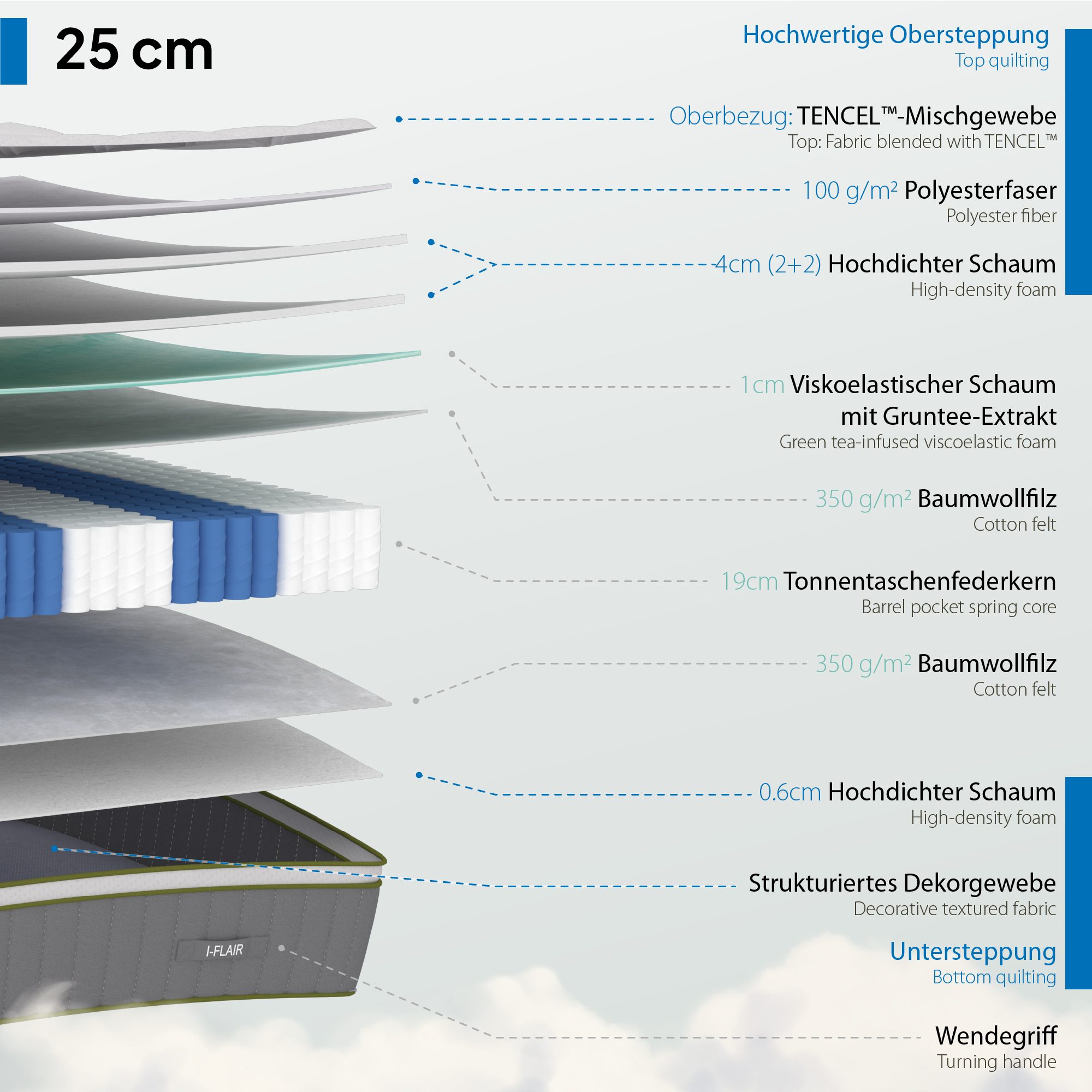Matratze Verge – Hybrid-Matratze mit Taschenfedern und Tencel™-Faser