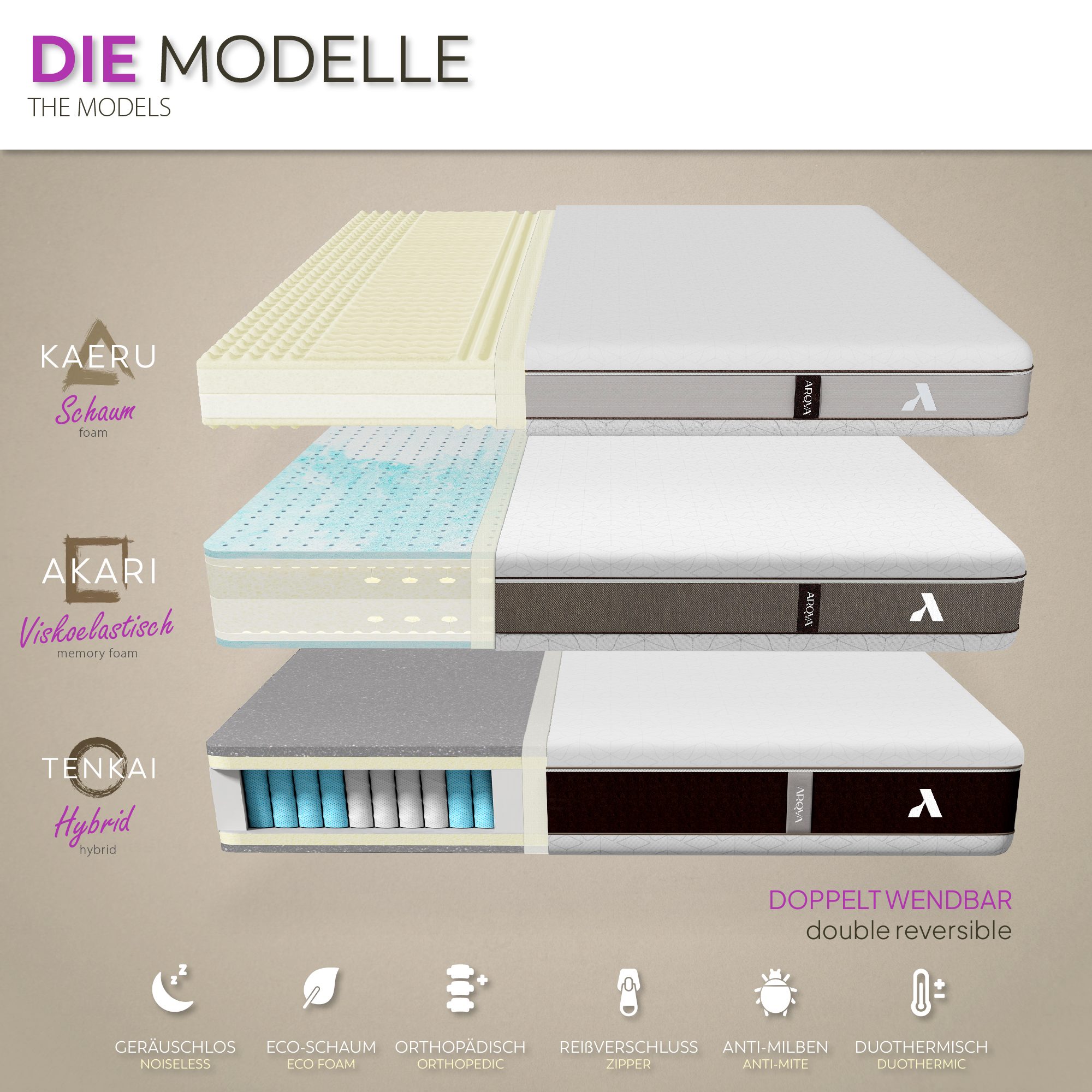 Matratze Akari – Duo-Thermo Viskoelastische Matratze mit 7 ergonomischen Zonen