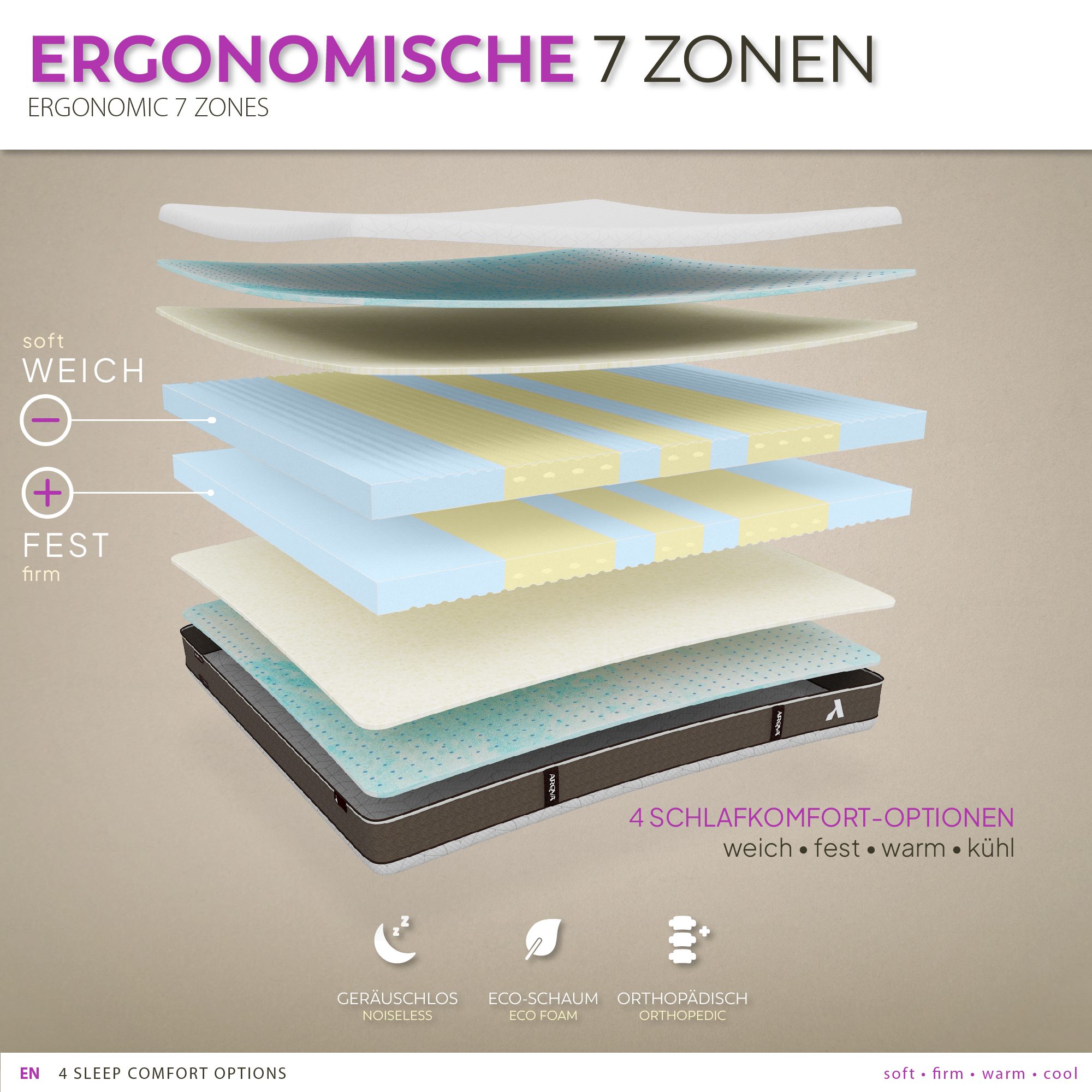 Matratze Akari – Duo-Thermo Viskoelastische Matratze mit 7 ergonomischen Zonen