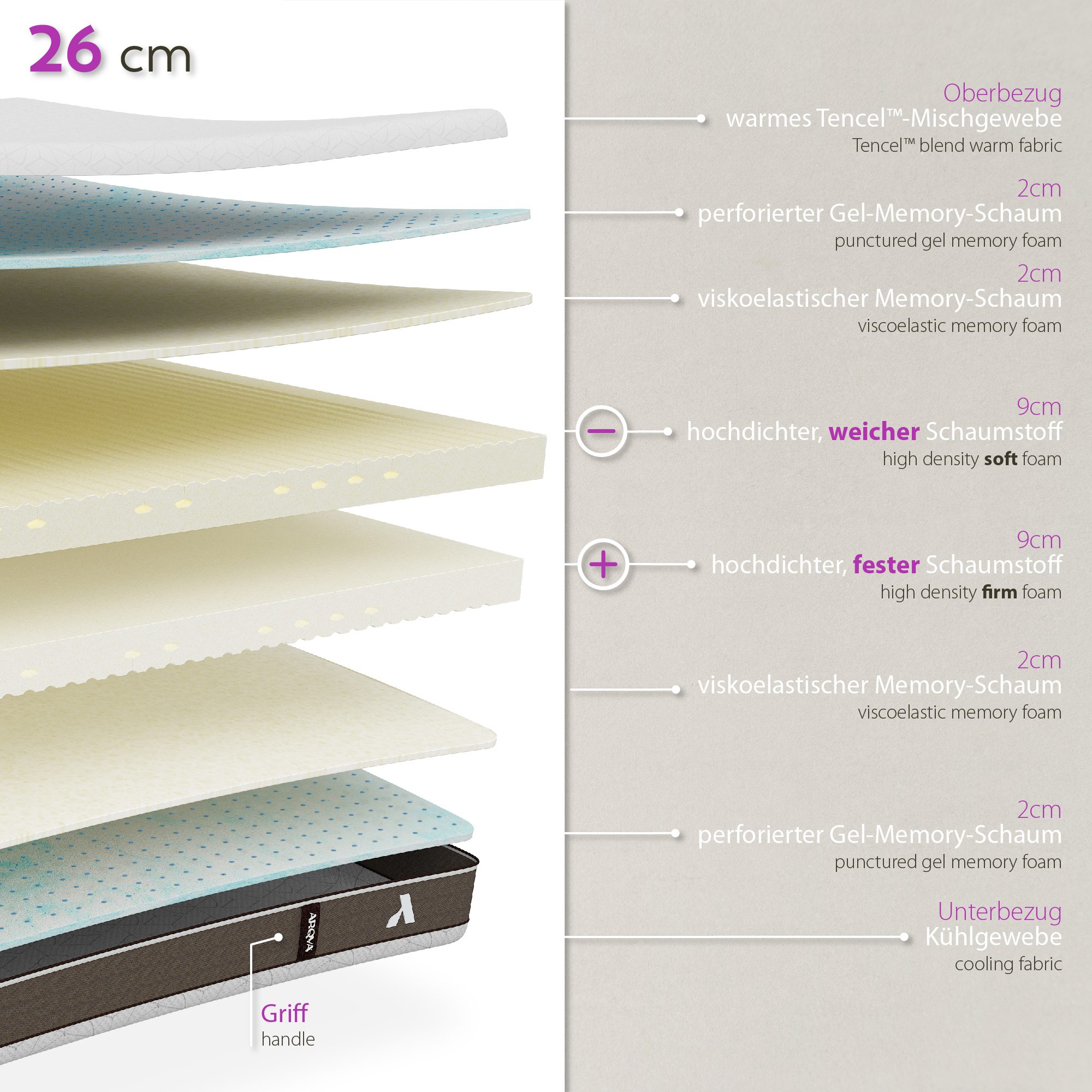 Matratze Akari – Duo-Thermo Viskoelastische Matratze mit 7 ergonomischen Zonen