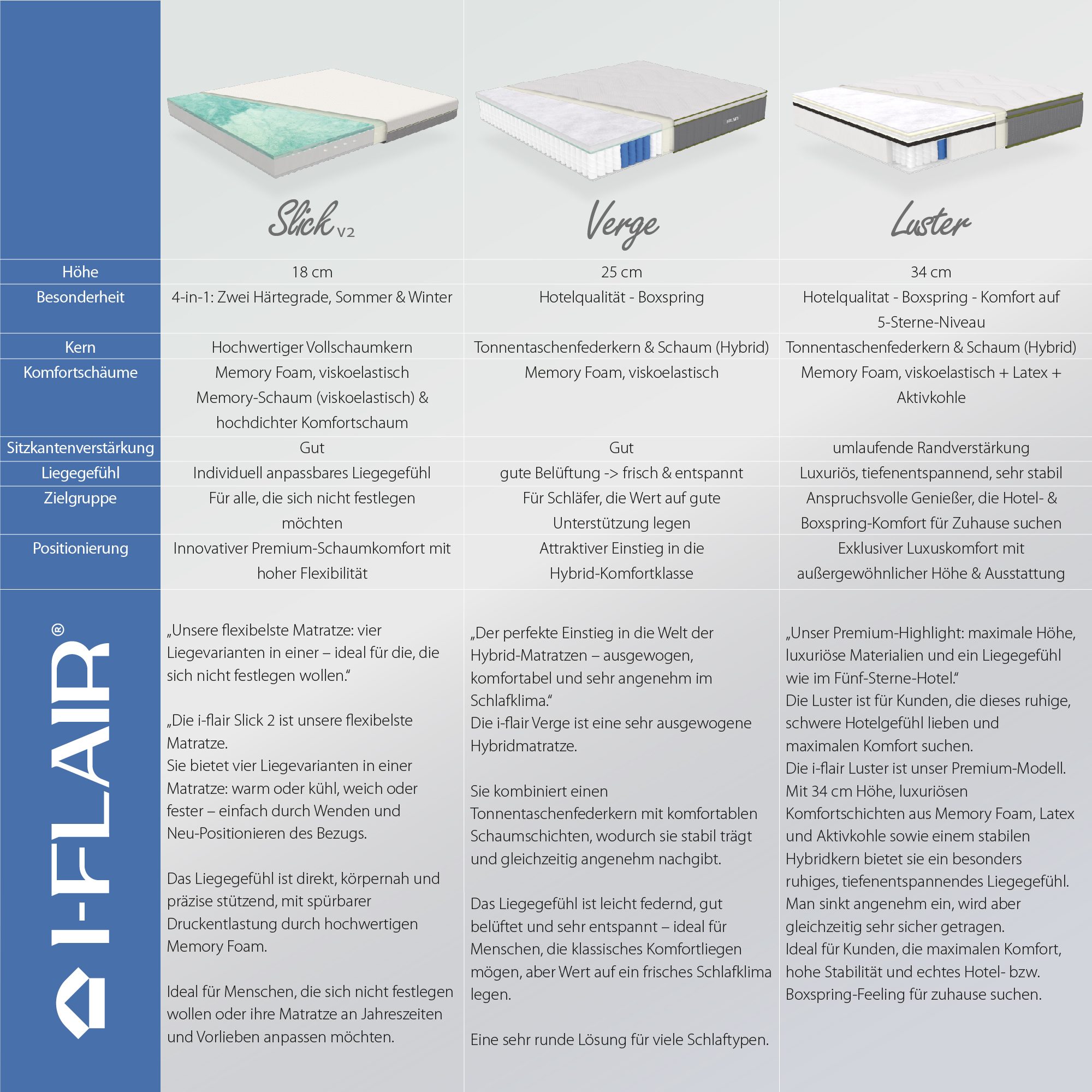Matratze Luster – Luxuriöse Hybrid-Matratze mit Taschenfedern & Hochdichteschaum