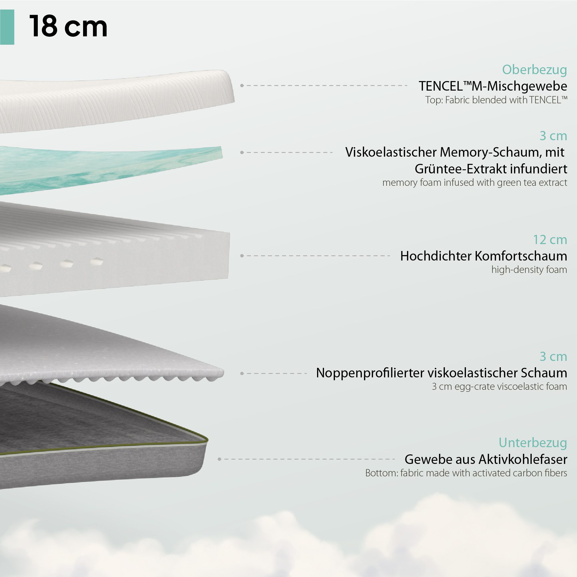 Matratze Slick 2 – Doppelseitig wendbare Viskoelastik-Matratze mit 7 ergonomischen Zonen