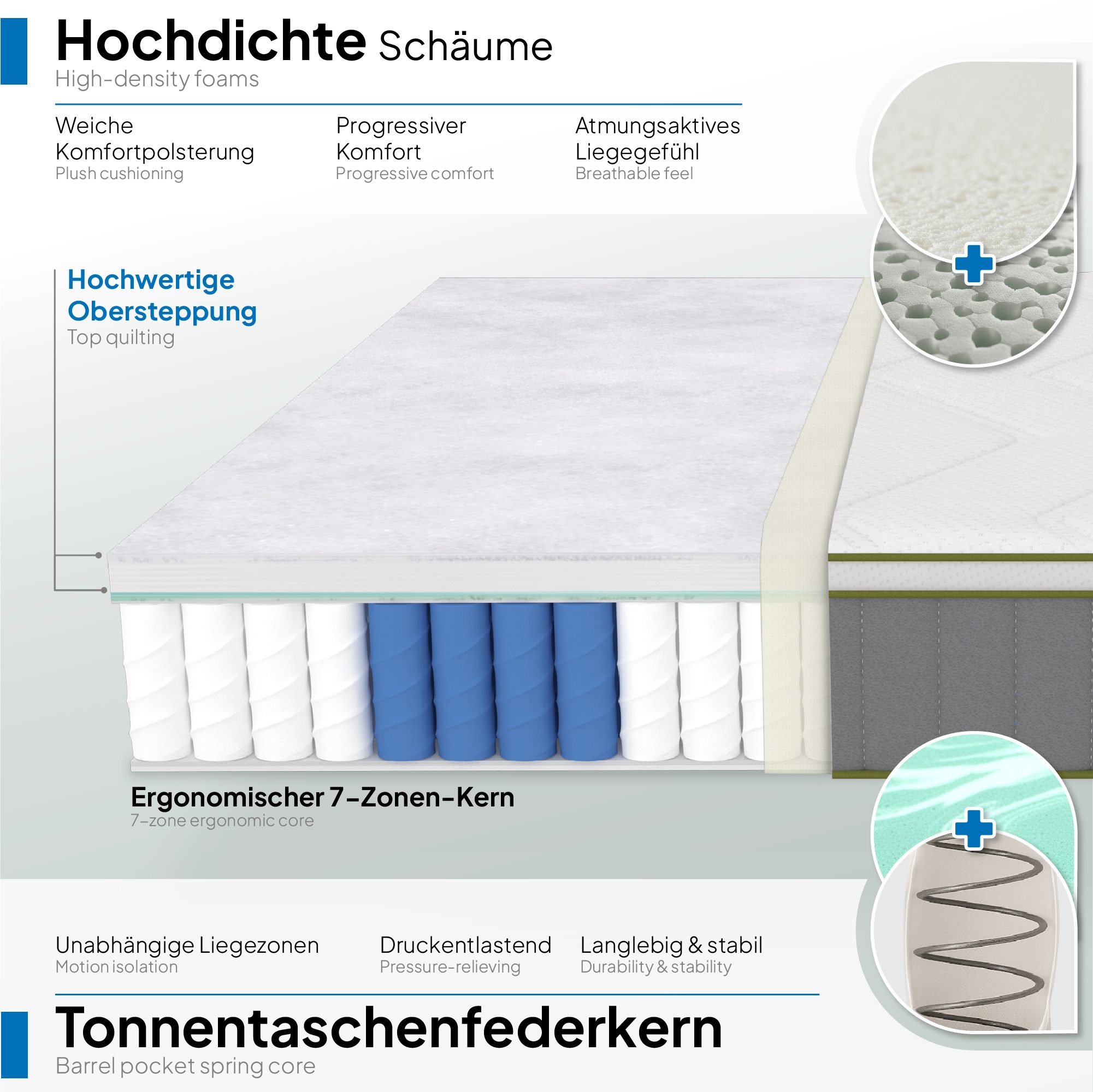 Matratze Verge – Hybrid-Matratze mit Taschenfedern und Tencel™-Faser