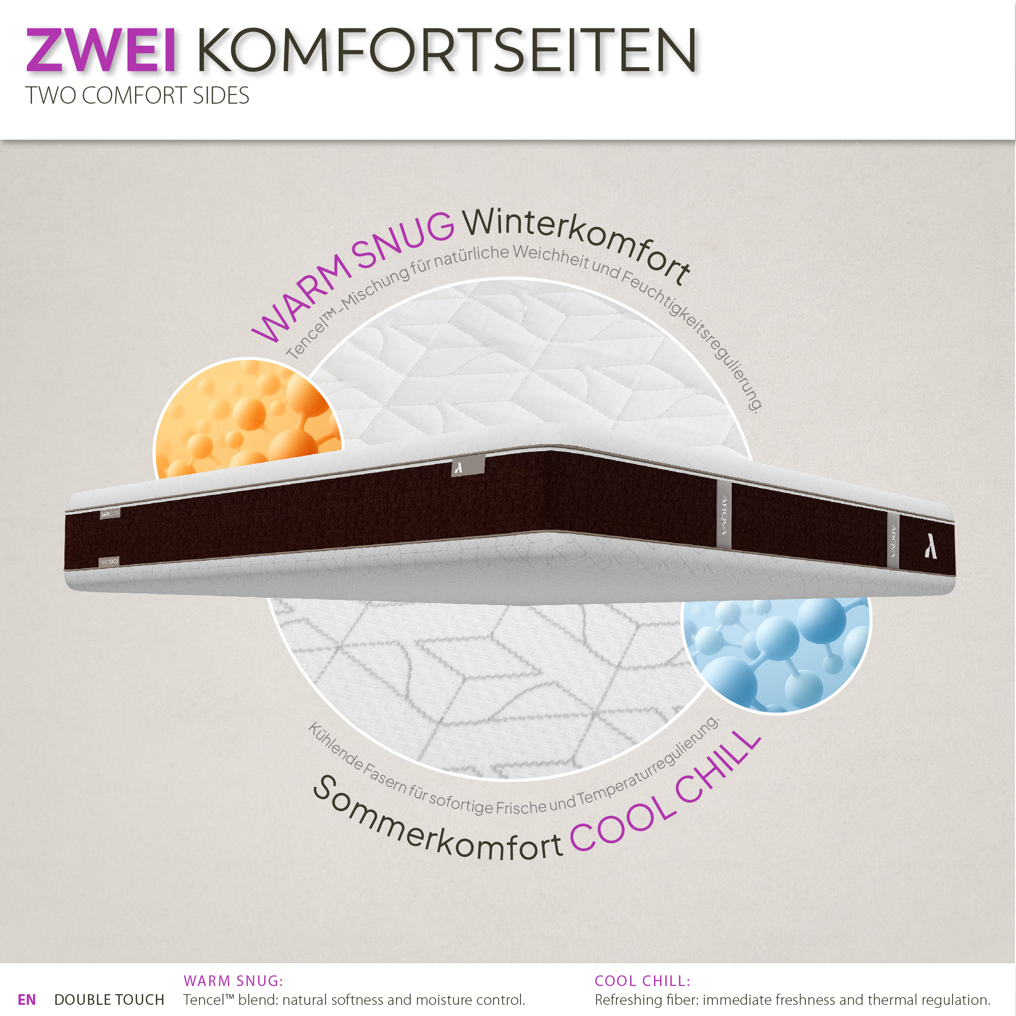 Matratze Tenkai – Hybride Matratze mit Taschenfedern und 7 ergonomischen Zonen