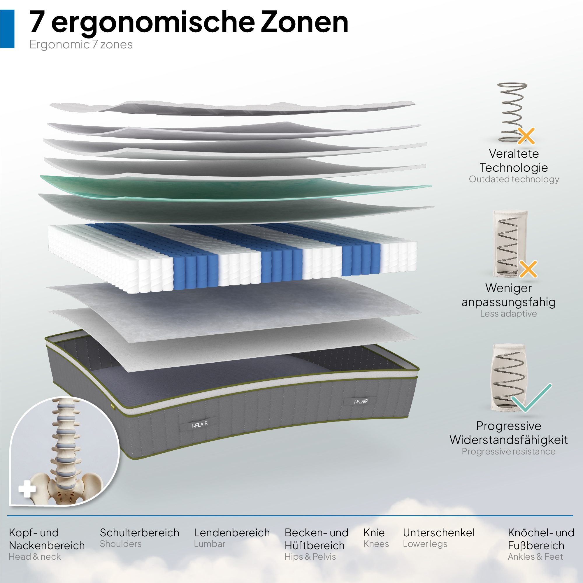 Matratze Verge – Hybrid-Matratze mit Taschenfedern und Tencel™-Faser