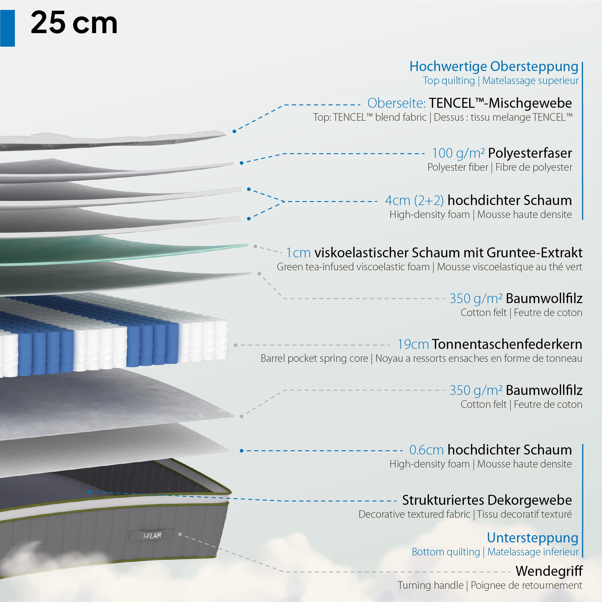 Matratze Verge – Hybrid-Matratze mit Taschenfedern und Tencel™-Faser