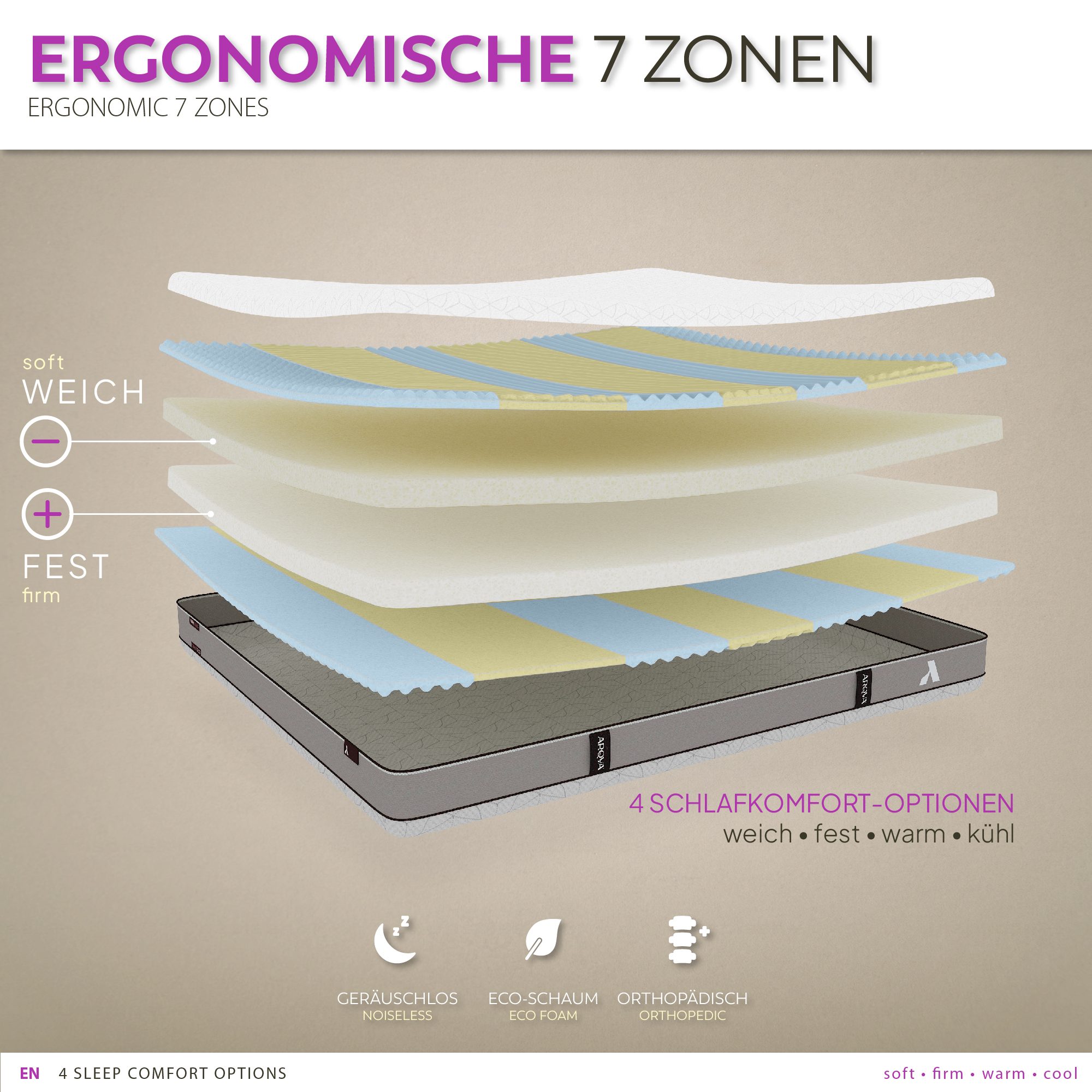 Matratze Kaeru – Wendbare 7-Zonen-Matratze mit zwei Härtegraden